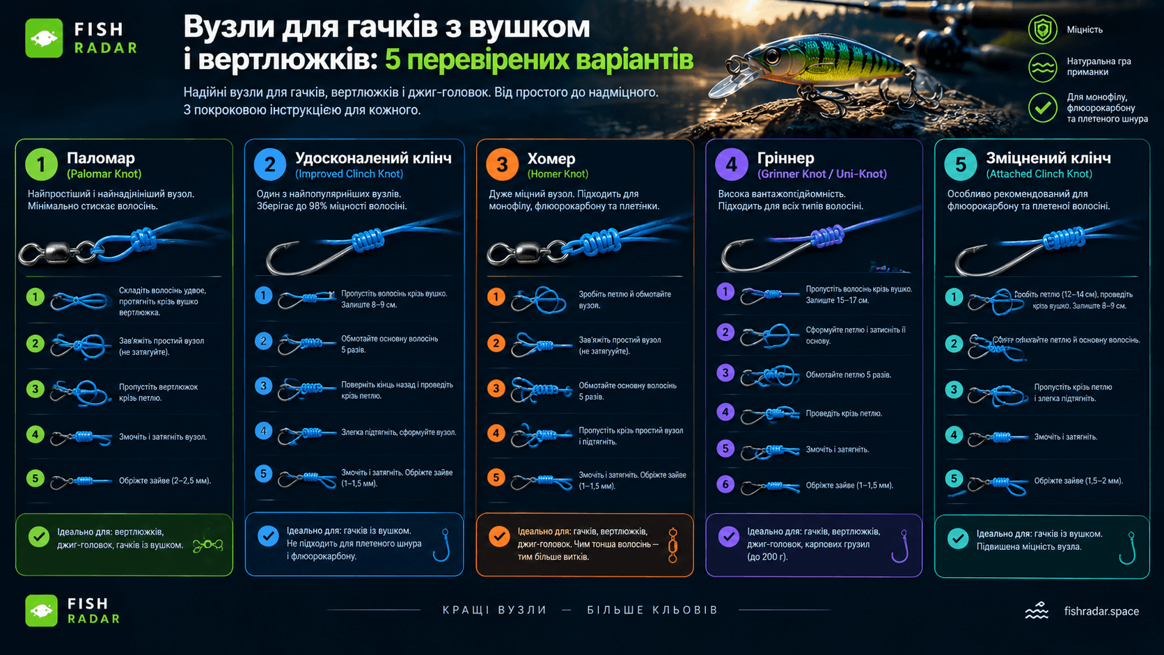 Вузли для гачків з вушком і вертлюжків: 5 перевірених варіантів